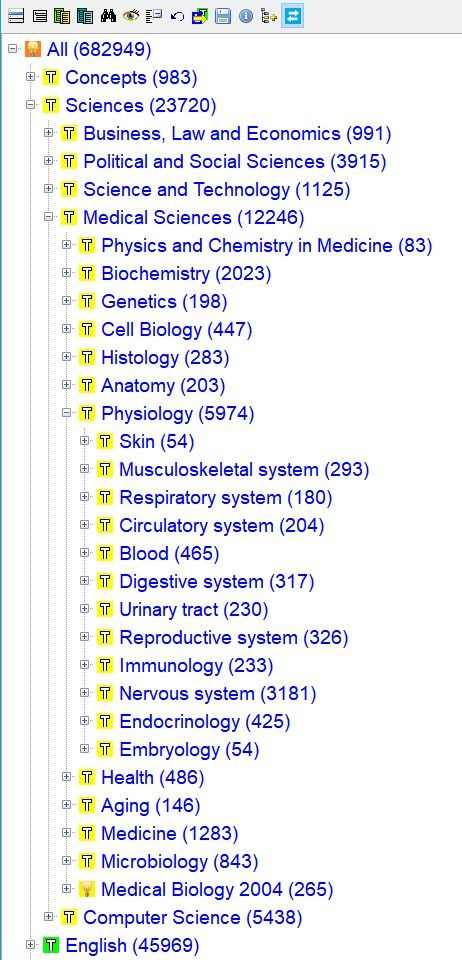 Hierarchical knowledge tree structure in SuperMemo
